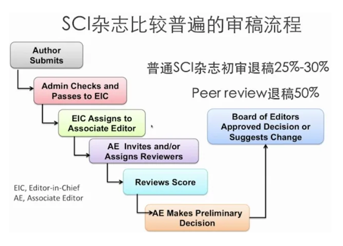 sci岽E