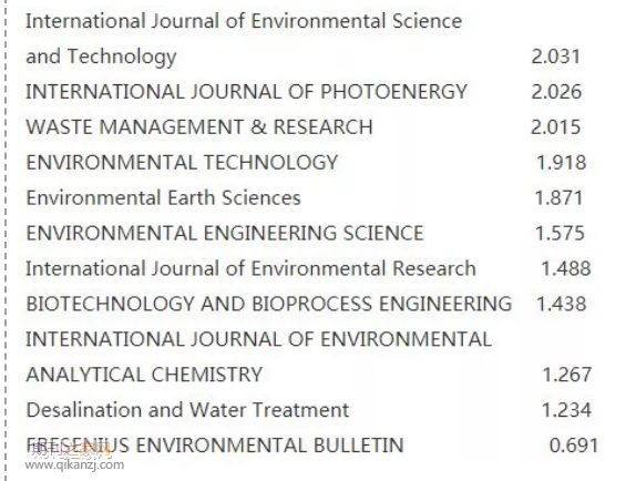 ą^(q)sci